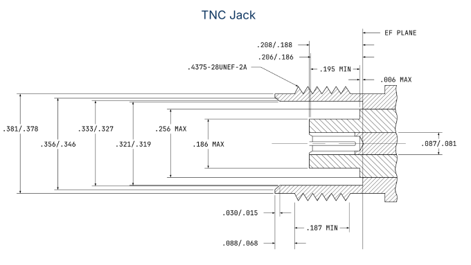 NC connector female (jack) dimensions drawing