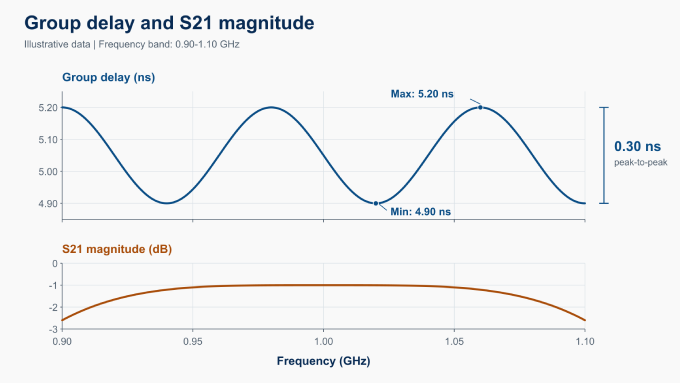 group delay plot