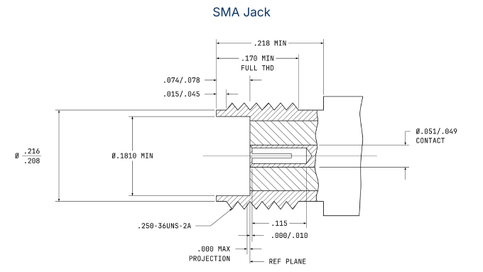 SMA Female Connector Dimensions