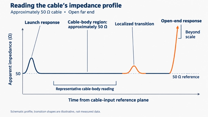 new measureimpedance (2)
