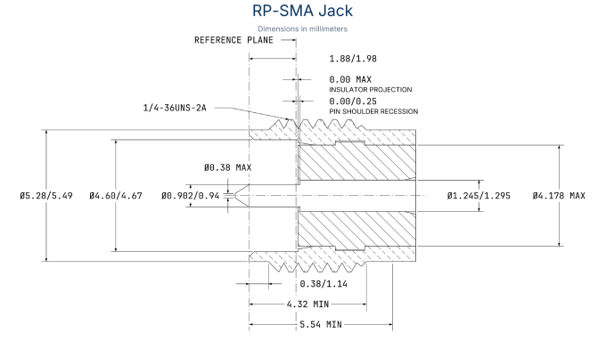 RP-SMA Female Connector Dimensions