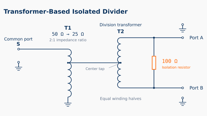 Transformer-based RF splitter