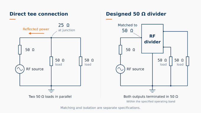 how do RF power splitters work