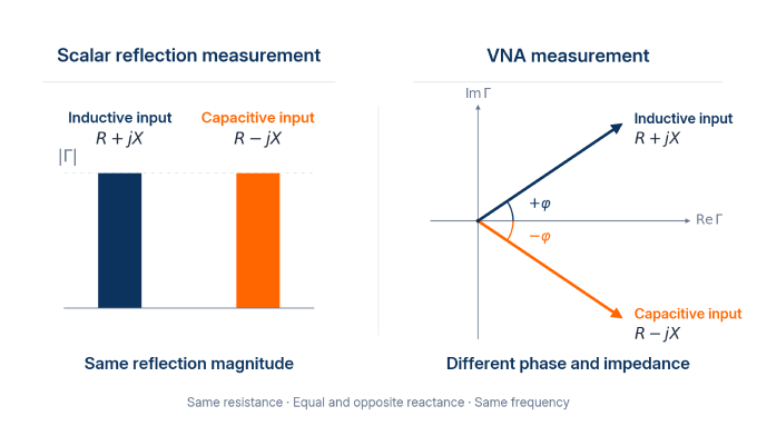 network analyzer vs spectrum analyzer