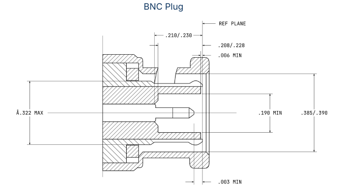 BNC connector male (plug) dimensions drawing