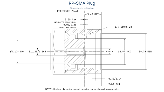 RP-SMA Male Connector Dimensions